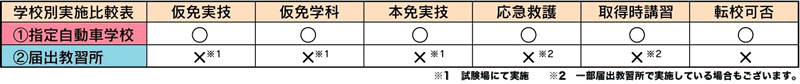 学校別実施比較表